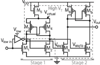 Fig. 5. RTL schematic of PMAB 