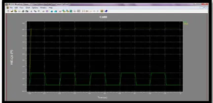 Fig. 6. Output waveform of PMAB 