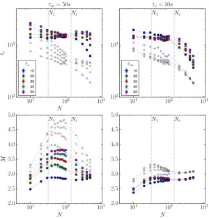 Figure 5: Different shots of an experiment with 20 kilobots, with τs = τm = 2.5s. Robots lighting their LED have only one wordin their inventory, while no color signal indicates more than one word or an empty inventory