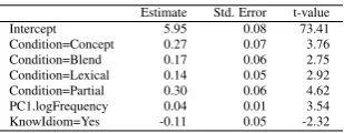 Table 3: Fixed Effects for the First Content WordAfter the Verb
