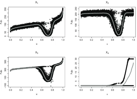 Figure 1:Sensitivity estimates in example 1.Each black circle represents an observa-