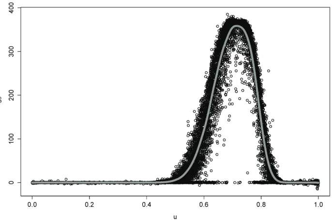 Figure 2: Sensitivity to λ in example 2. Each black circle represents an observation λgˆ5�xij�;