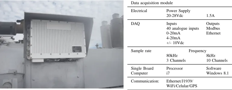 Figure 5. Methodology for data acquisition from the PD pump unit on site.