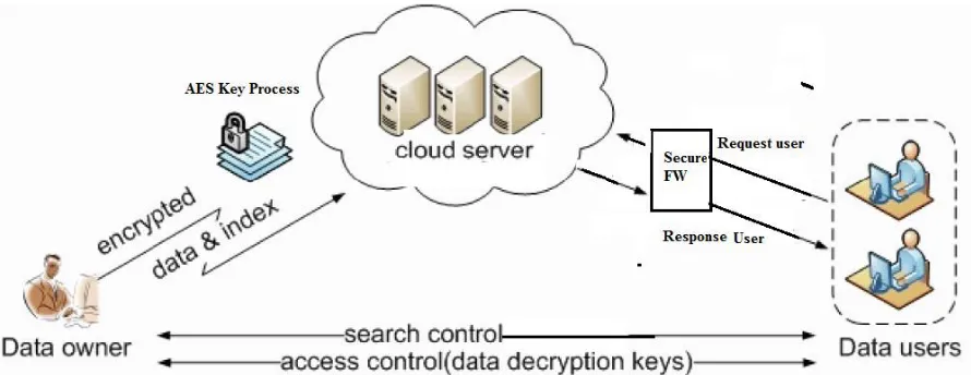 Fig. System Architecture   