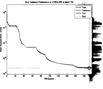 Figure 5.8. Error curve for 50% LOF (0.1 si 