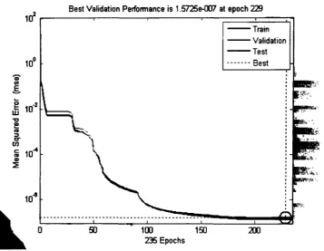 Figure 5.10. Error curve for 75% LOF (0.1 s). 