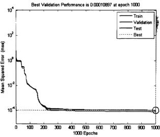 Figure 5.17. Approximation for 50% loss in DIT (0.1 s). 
