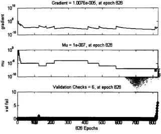 Figure 5.4. Performance graph for 100% LOF (0.1 s). 