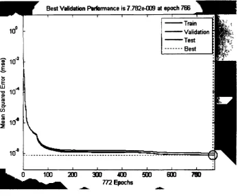 Figure 5.6. Error curve for 25% LOF (0.1 s). 