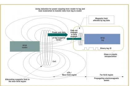Fig No 02. Shows the generalized block diagram of our project i.e. RFID based highway toll tax collection system  