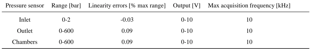 Table 4.Pressure sensor characteristics summary