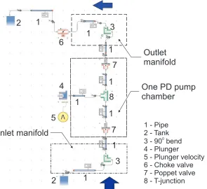 Figure 1.Simplex (Single cylinder) pump using lumped parameter model.