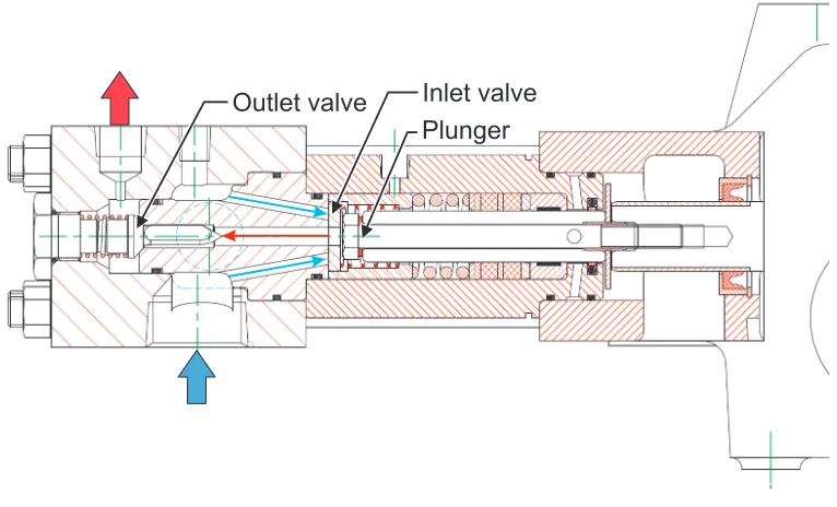 Figure 4.Internal geometry of the PD pump used in the experimental and numerical analysis