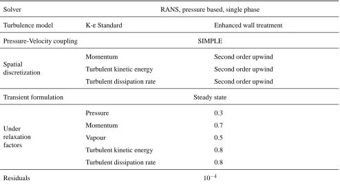 Figure 5.Workﬂow of the operations executed by ANSYS Workbench for the discrete evaluation of the loss coefﬁcient K