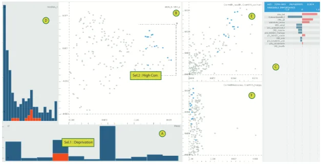 Fig. 1: VarXplorer to visually explore the variables and interactive model build-ing. Details are given within the text.