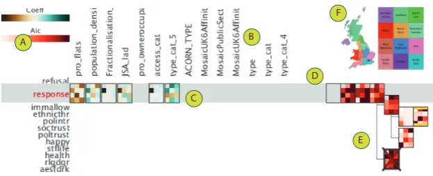 Fig. 2: ModelBuilder. Prototype that implements the model building workﬂowfor an outcome variable (A)