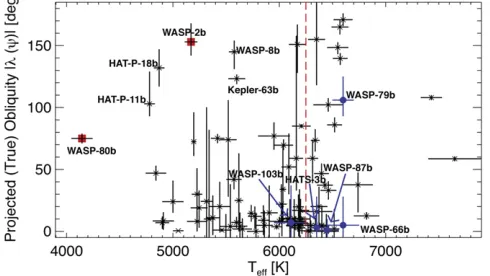Figure 8physical parameters as provided by was produced from the compilation of stellar and planetary http://www.astro.keele.ac.uk/jkt/tepcat/