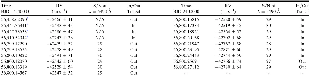 Table 5Fiber and Order Averaged