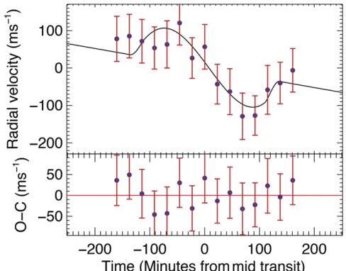 Table 8System Parameters for WASP-66