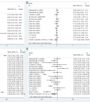 Figure 2). In the available studies in HWE, the 