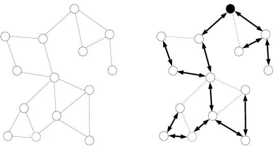 Figure 2.3: DFS traversal