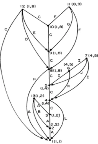 Figure 3.1: Separation pairs[20]
