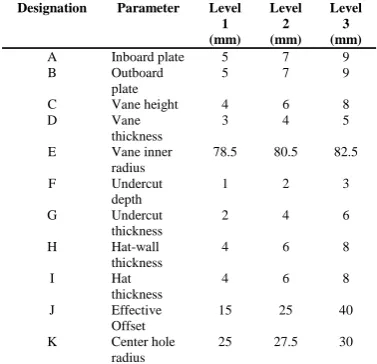 Table 2. Braking characteristics