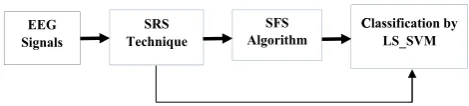 Fig. 1 The structure of the proposed system