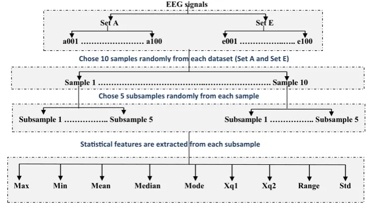 Fig. 3 Features selection from the extracted features by the SRS