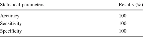 Table 1 Classiﬁcation accuracy for epileptic EEG signals (setsA and E)