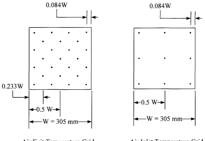 Figure 3.3 Air Inlet and Exit Temperature Grids 