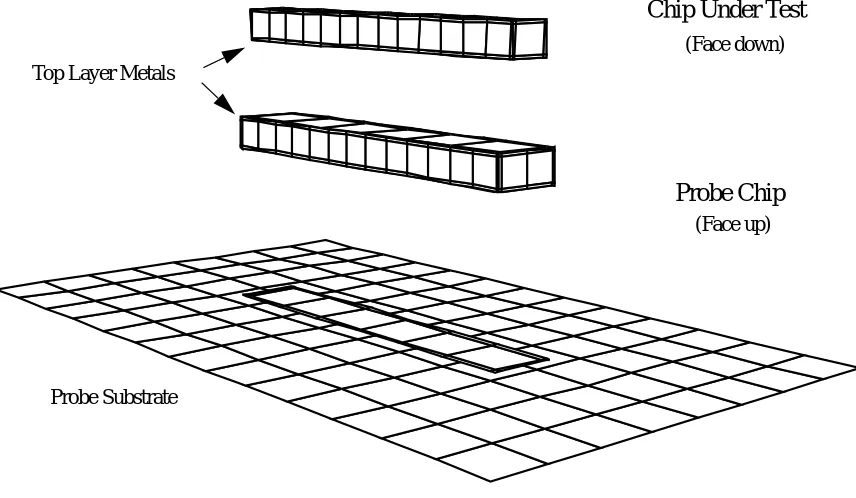 Figure 4.1 Coupled conductors over substrate
