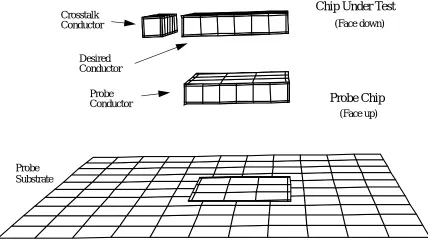 Figure 4.3 Coupled conductors having a plate structure