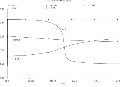 Figure 4.14 Output decay