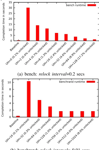 Figure 1.Memory access patterns of bench:frames 10,30,50,70 out of 83, blue=pages accessed in each frame, lower relock interval 0.2 secs,left corner=memory offset 0 with increasing addresses left to right and