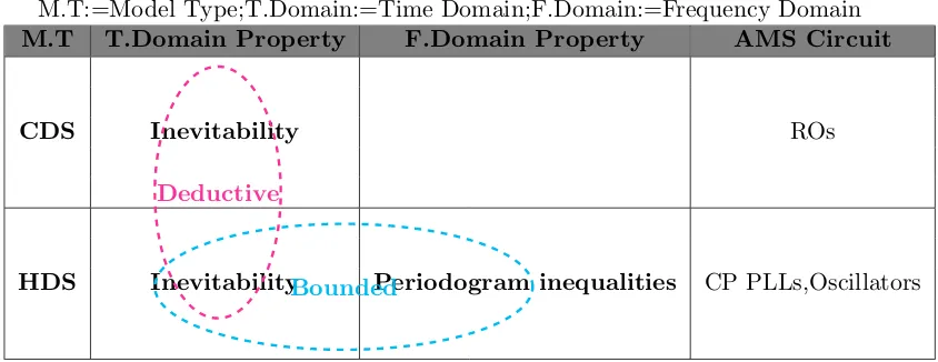 Figure 1.1: Thesis Contribution