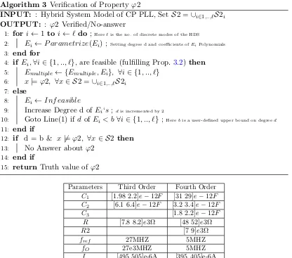 Table 3.1: PLL Parameters used in the Experimentation
