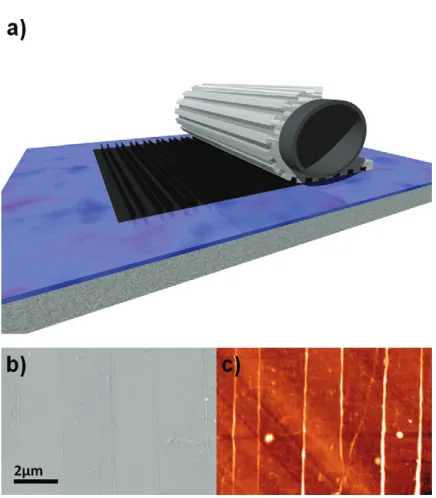 Fig. 4: (Colour on-line) Experimental method used to growﬁn-like structures made of a single folded graphene sheet.(a) A graphene sheet draped over a relief patterned PDMSstamp is used to print free standing graphene ﬁns in a mod-iﬁed transfer printing tec