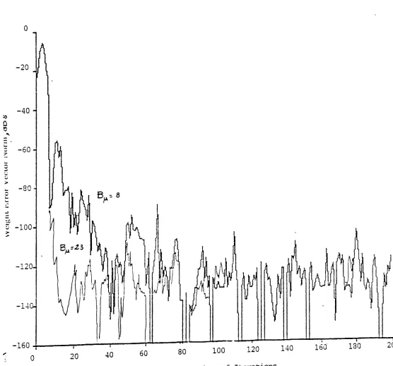 Fig. 9. Fast = Kalman" .\lgorithm. BfJ. 23 and 8.