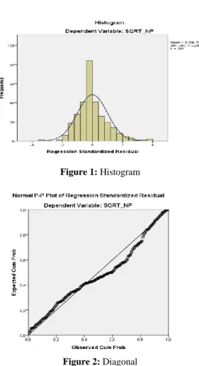 Table 1 demonstrates the statistical outputs of a sample of public companies. The average value of all variables is greater than the  standard deviation value