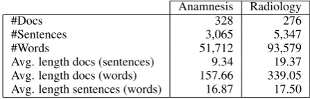 Table 1: Statistics about the UHU-HUVR corpus.