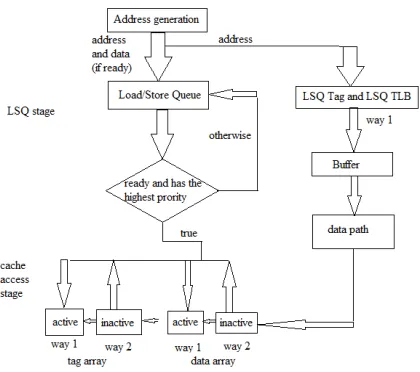 Fig Operation of a load/store instruction under the proposed ETA cache. 