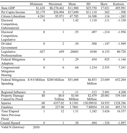 Table 1: Descriptive Statistics