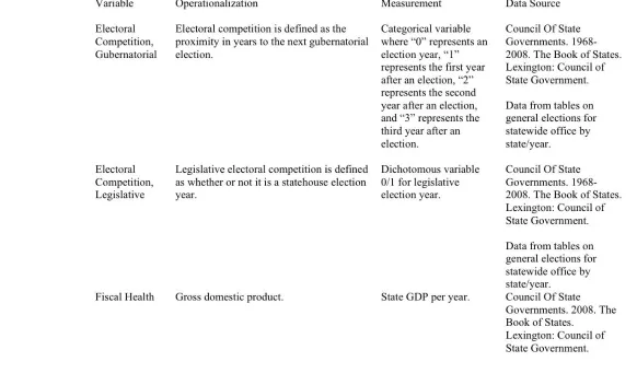 Table 5 Measures of Independent Variables, Continued  