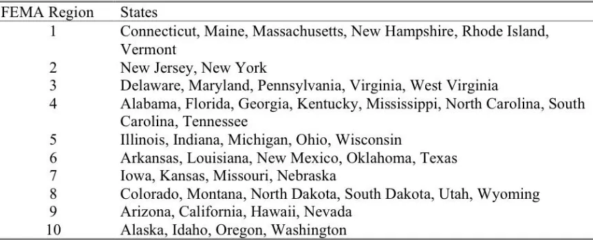 Table 6: FEMA Regions 