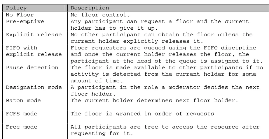 Table 3.1 - Floor control policies