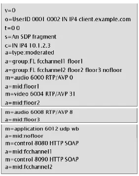 Figure 3.6 – SDP fragment with FC support