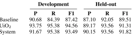 Table 1: Cue classiﬁcation