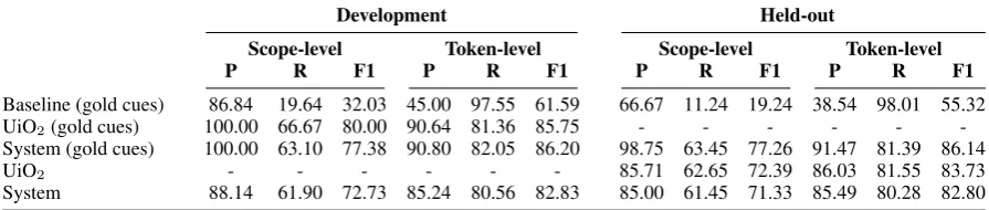 Table 2: Scope resolution, for both gold and predicted cues.