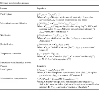 Table 1 Equations of nitrogen and phosphorus transformation process in soil layer (Whitehead et al